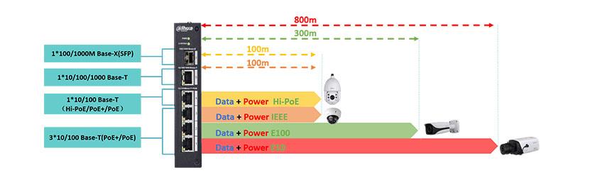 Mạng EPOE
