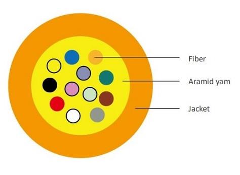 Indoor Tight Buffered Fiber Cable, 1 core, Single mode VIVANCO VCFANTN01S2LS