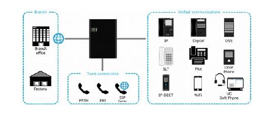 Tổng đài NEC SL2100 6 trung kế-40 máy nhánh