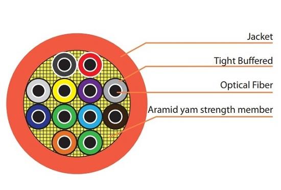 Indoor Tight Buffered Fiber Cable, 2 core, Multimode VIVANCO VCFANTN02M1LS