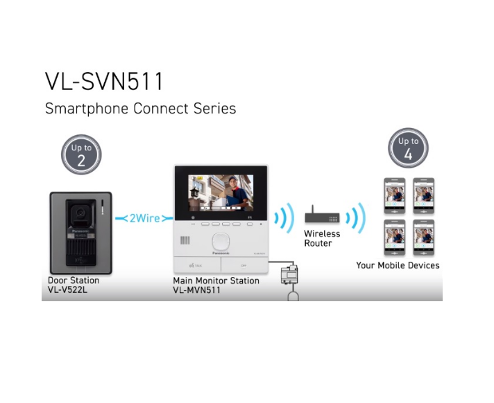 Bộ chuông cửa màn hình màu PANASONIC VL-SVN511VN