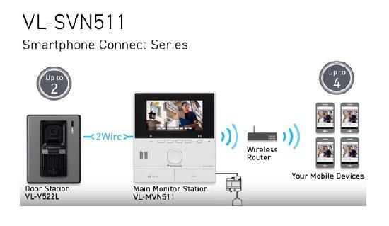 Bộ chuông cửa màn hình màu PANASONIC VL-SVN511SX